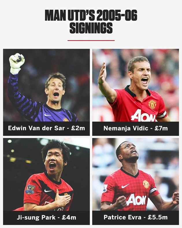 Man Utd's 2005-06 transfer business was on point  - Bóng Đá