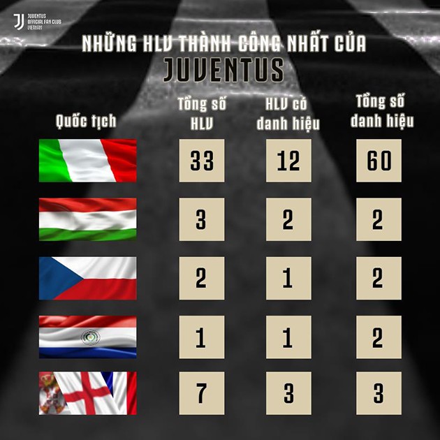 Đây! Lý do Juventus lựa chọn Maurizio Sarri - Bóng Đá