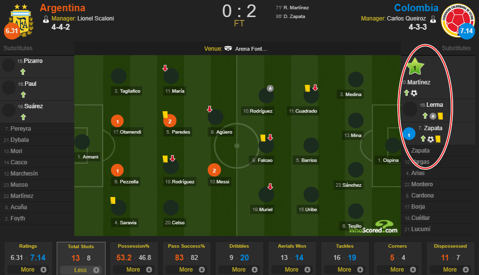 Thật ngớ ngẩn! Argentina thậm chí còn tệ chẳng kém họ ở World Cup 2018 - Bóng Đá