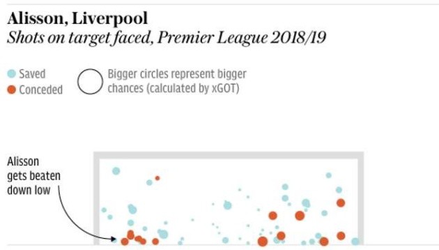 De Gea v Alisson: Ai xuất sắc hơn tại Premier League? - Bóng Đá