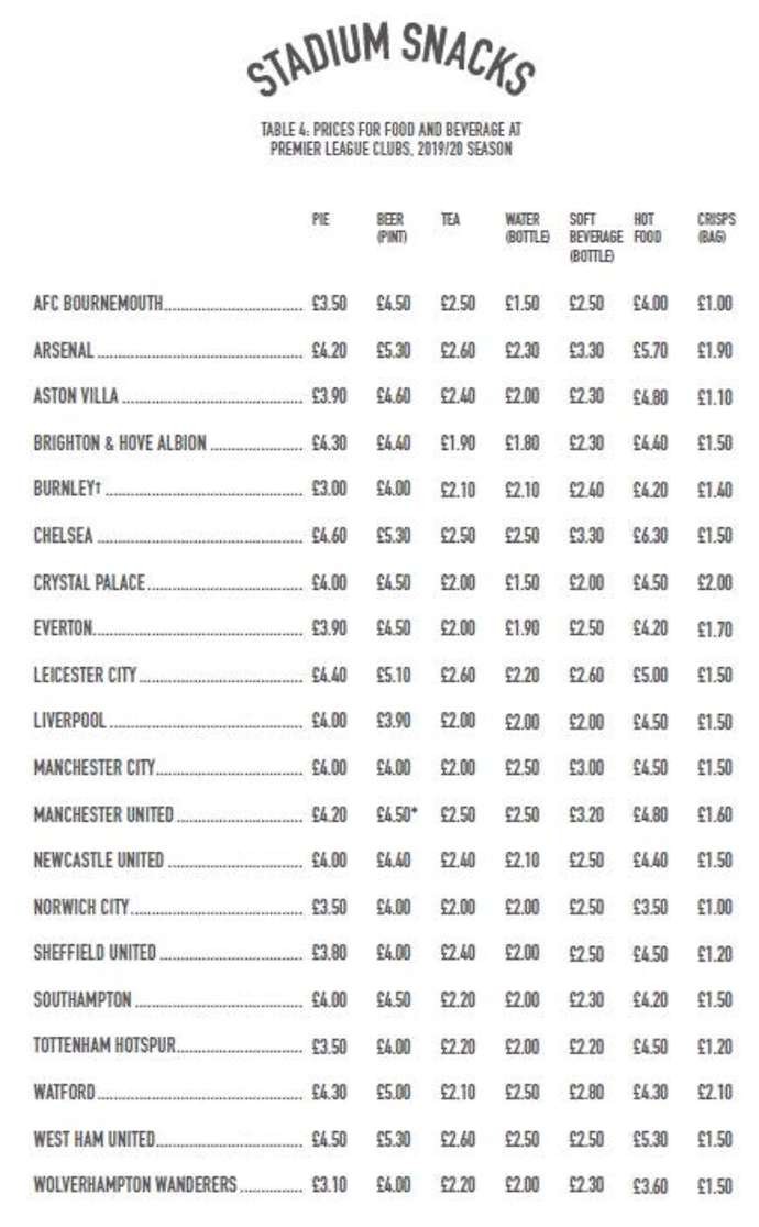 Liverpool officially sell the cheapest pints of beer in the Premier League - Bóng Đá