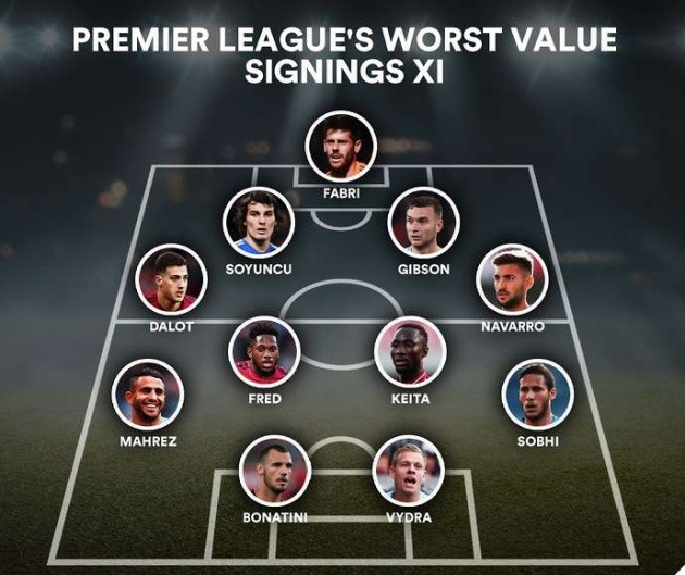 Đội hình tân binh tệ nhất EPL: Man Utd đóng góp 2 cái tên, Man City lãng phí 60 triệu bảng - Bóng Đá