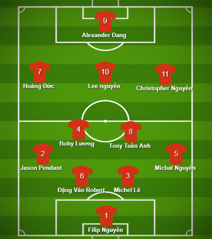 Choáng ngợp với đội hình 