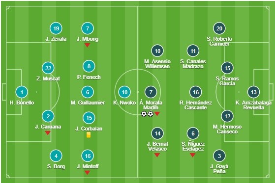 Mu dến sân tập - Bóng Đá