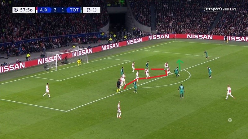 Giải mã công thức giúp Tottenham tạo nên cú lội ngược dòng trước Ajax - Bóng Đá