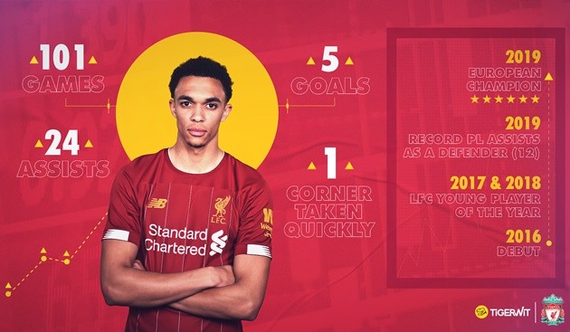 Trent Alexander-Arnold: Phát kiến vĩ đại nhất lịch sử của Klopp? - Bóng Đá