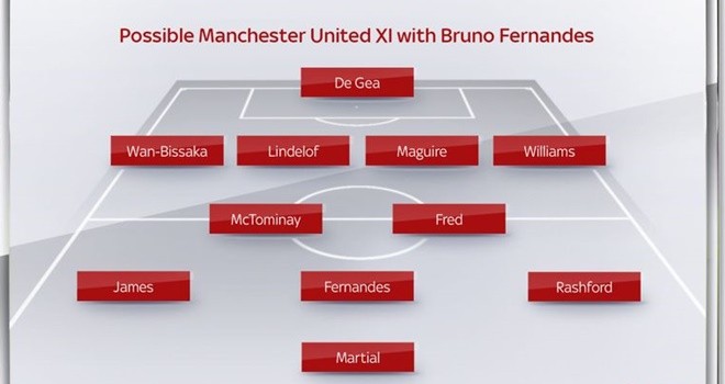 Chelsea fans in uproar as Hudson-Odoi demands guaranteed playing time - Bóng Đá