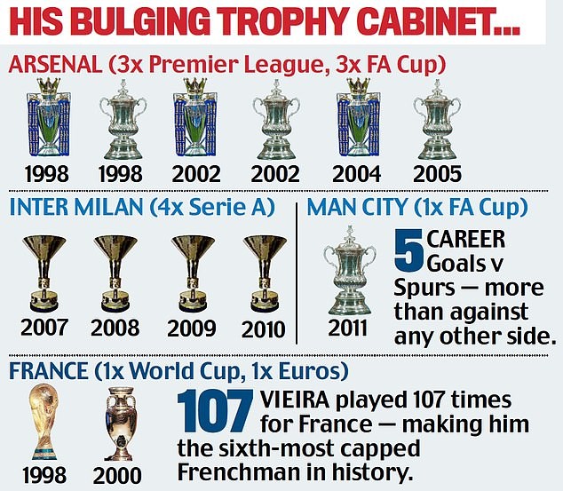 Patrick Vieira reveals he did NOT want the Arsenal job as he loves life in Nice - Bóng Đá