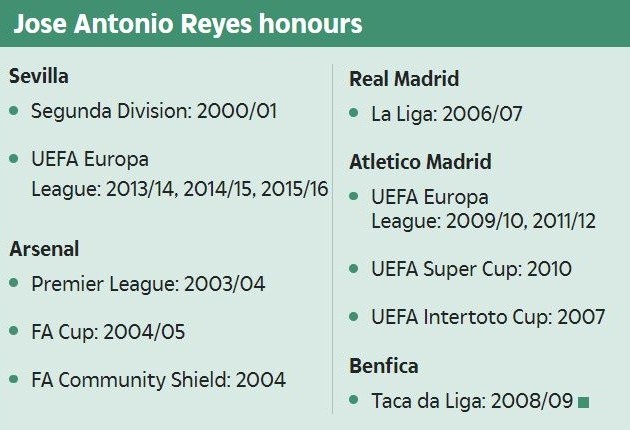 Chùm ảnh: Sự nghiệp thăng trầm của ngôi sao xấu số Antonio Reyes - Bóng Đá