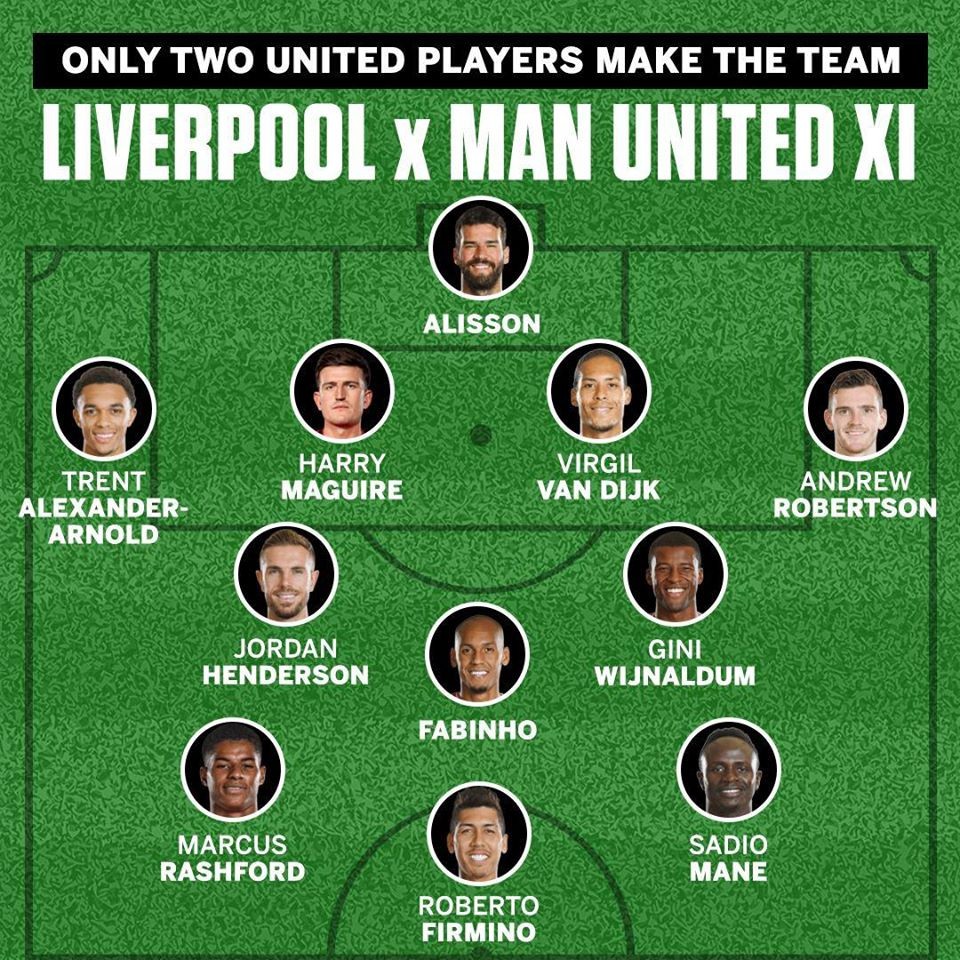 Đội hình kết hợp Liverpool - Man Utd: 2 cho Quỷ đỏ, 9 cho chủ nhà! - Bóng Đá
