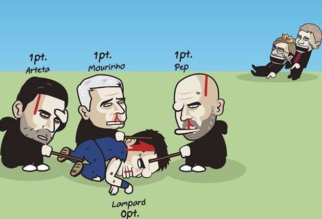 Ảnh chế Premier League - Bóng Đá