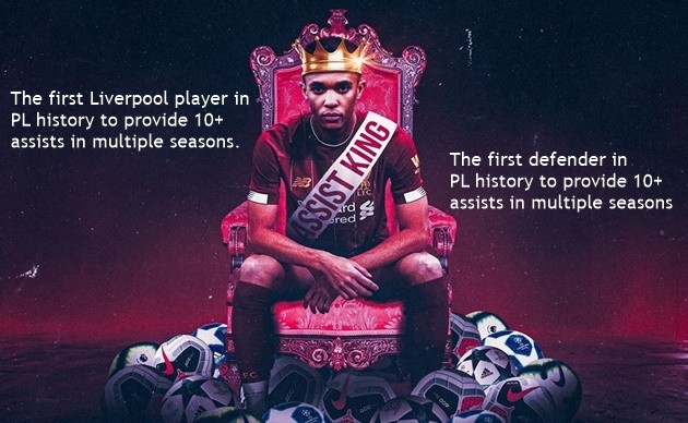 Alexander-Arnold đi vào lịch sử với 2 thống kê 'siêu khủng khiếp' - Bóng Đá