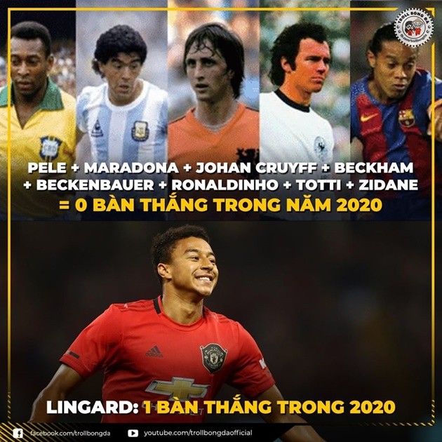 Ảnh chế MU thắng - Bóng Đá