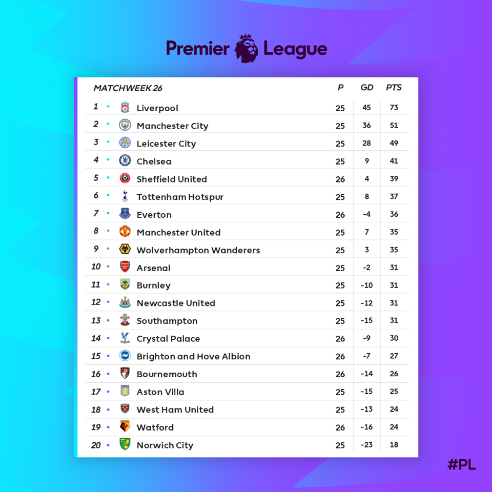 Sau Everton, đến lượt Sheffield 