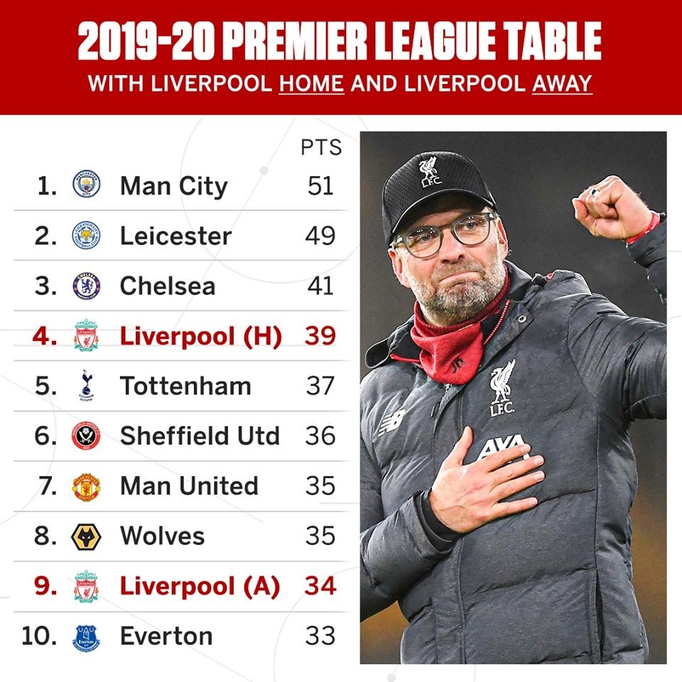 Nếu chúng ta chia đôi Liverpool... - Bóng Đá