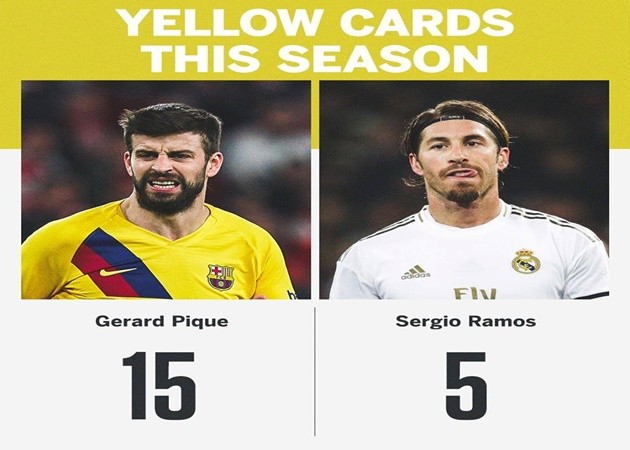 Pique lãnh 15 thẻ vàng - Bóng Đá