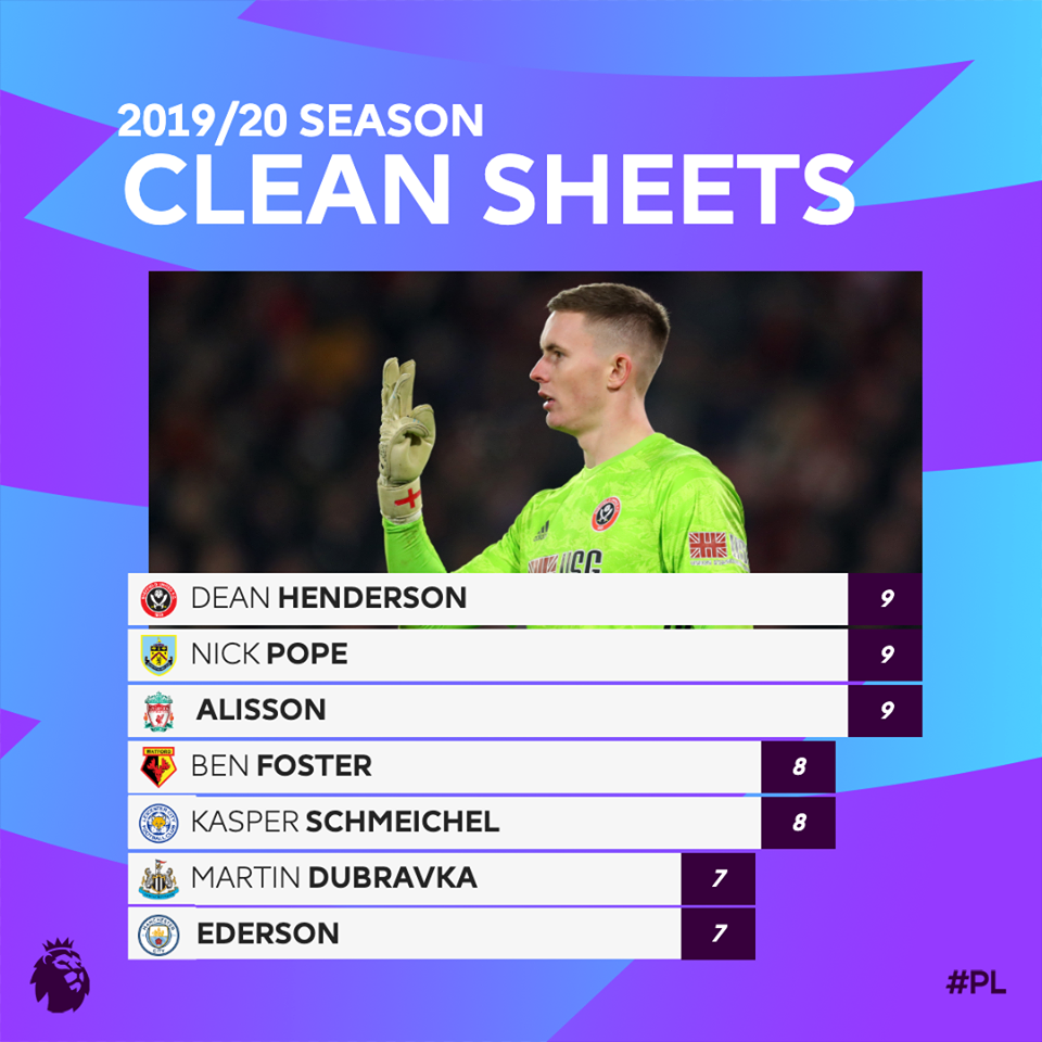 Một mùa giải lạ lùng cho những thủ môn Anh tại Premier League - Bóng Đá