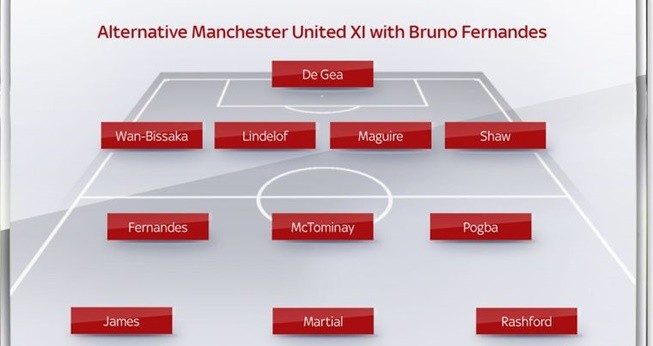 Bruno Fernandes to Manchester United: Where will he fit in? - Bóng Đá