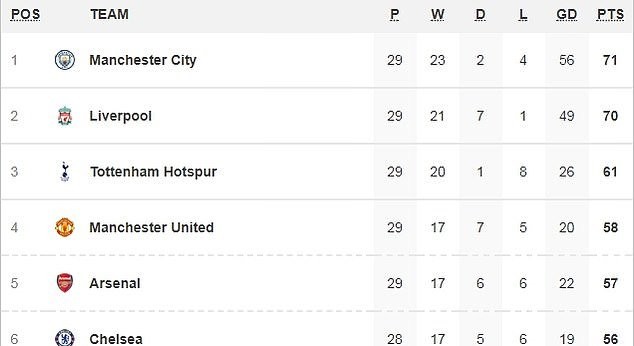 Mu đến sân, 3 ngôi sao trở lại - Bóng Đá