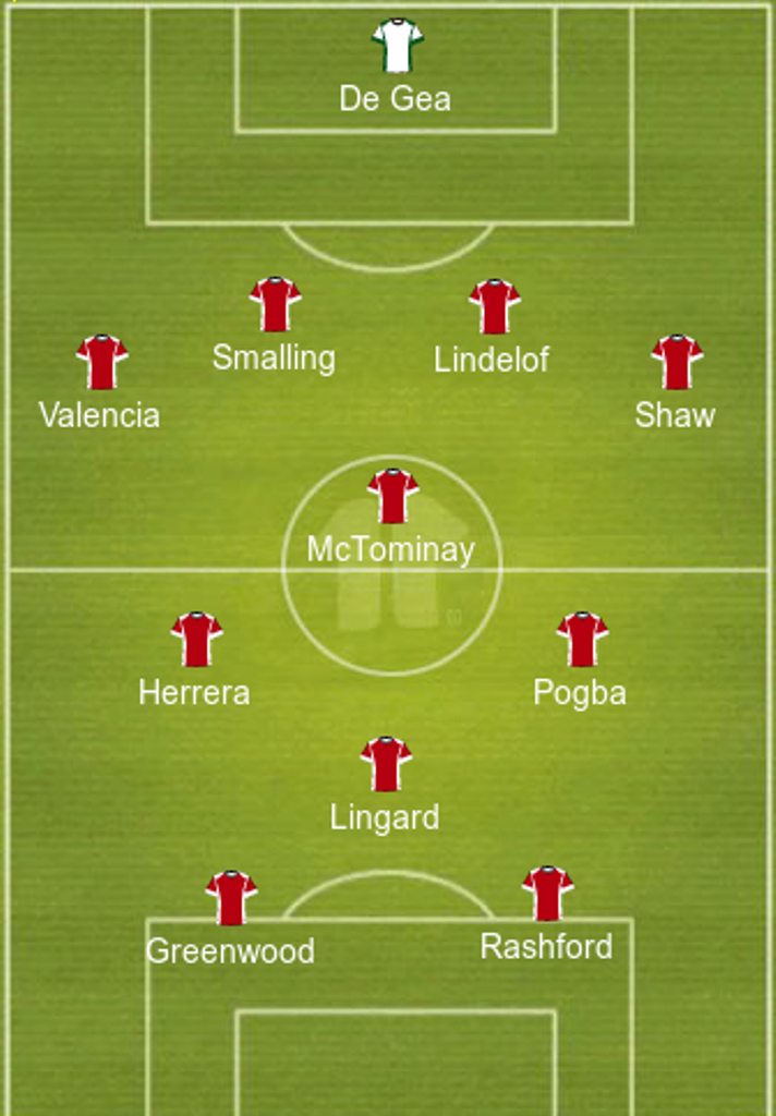 Sao 17 tuổi ra sân, Solskjaer thực hiện 5 sự thay đổi trước Cardiff - Bóng Đá