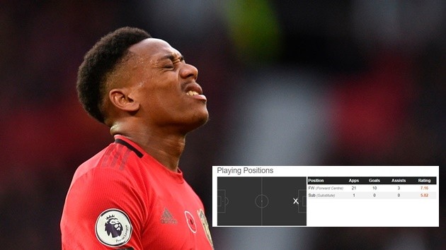 Bạn đã hiểu vì sao Anthony Martial sa sút tại Man Utd? - Bóng Đá