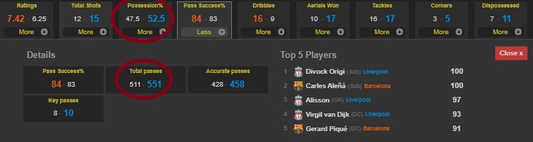 Phải chăng Barca đã biết trước cách khắc chế Liverpool? - Bóng Đá