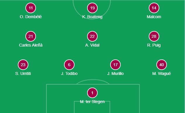 barca ra sân đội hình dự bị - Bóng Đá