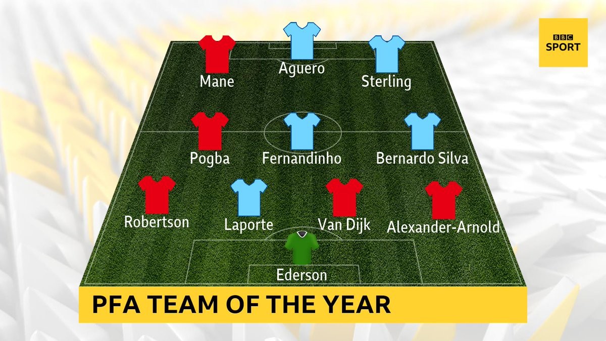 Phải chăng PFA đã quá 'bất công' với Hazard và ưu ái Mane? - Bóng Đá