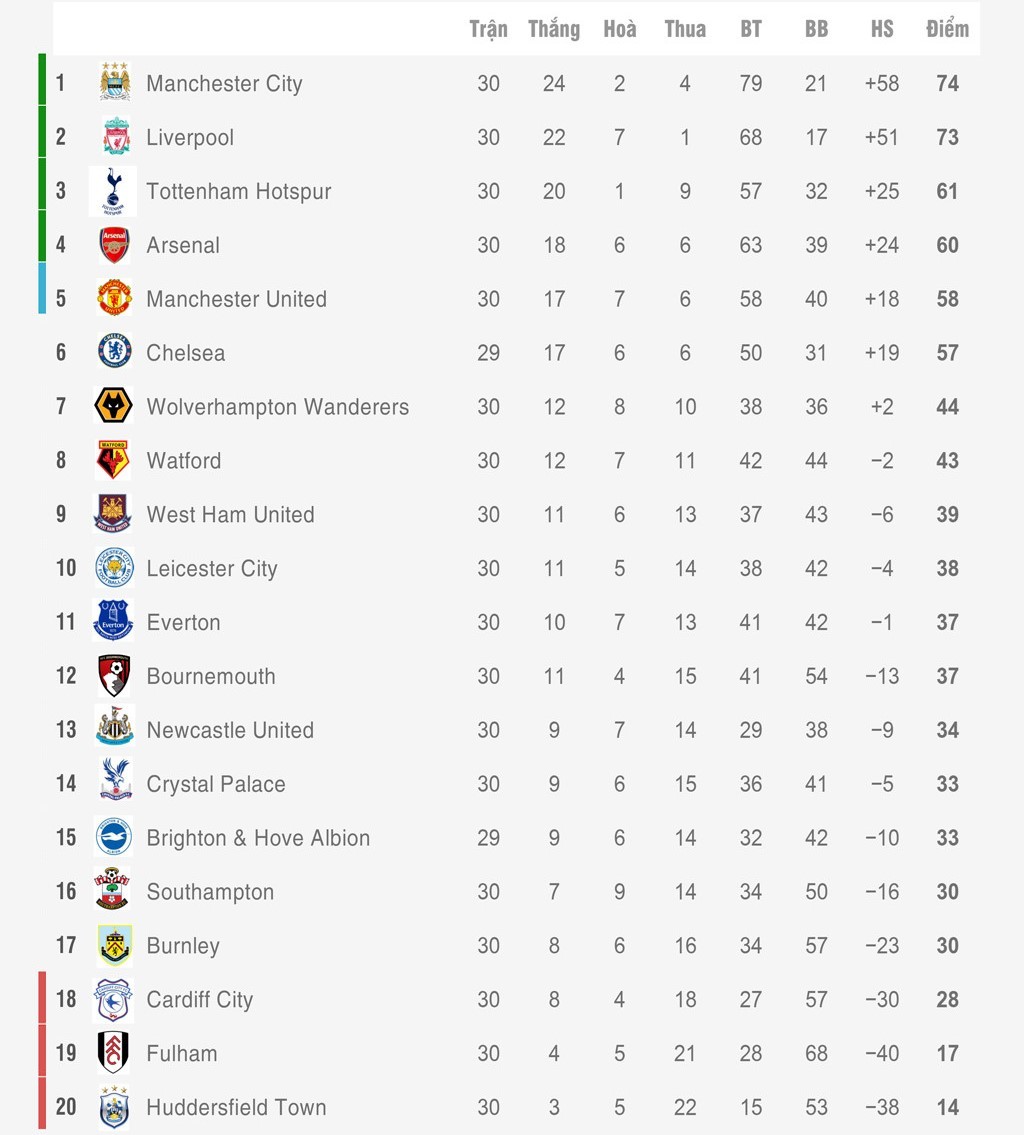 Mu đến sân - Bóng Đá