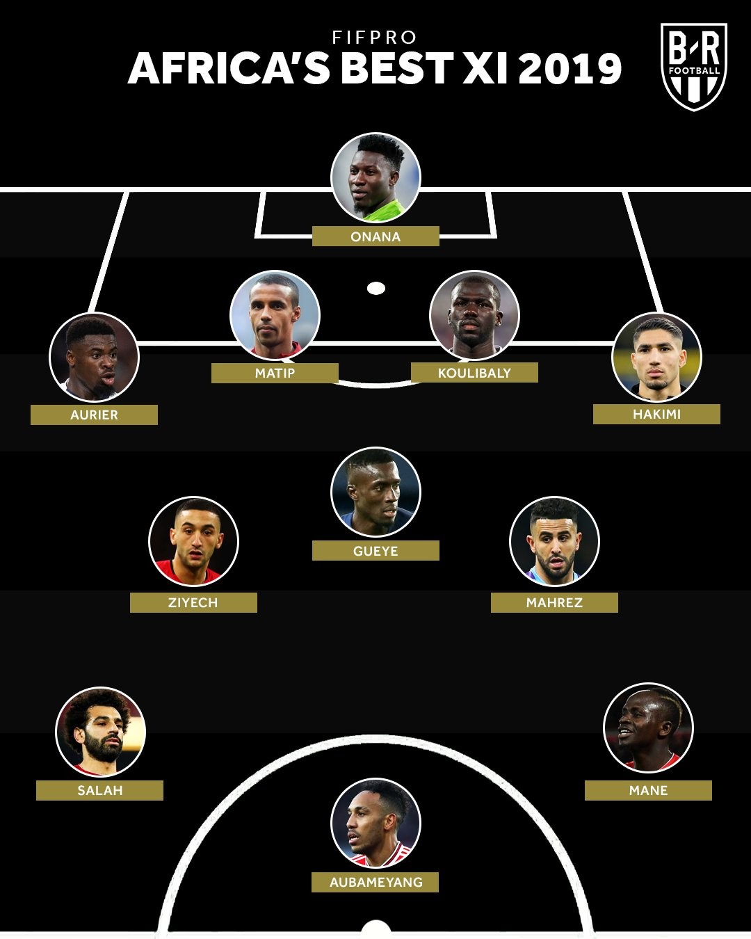 Đội hình 'lục địa đen' đang càn quét trời Âu: 'Song sát' Liverpool - Bóng Đá