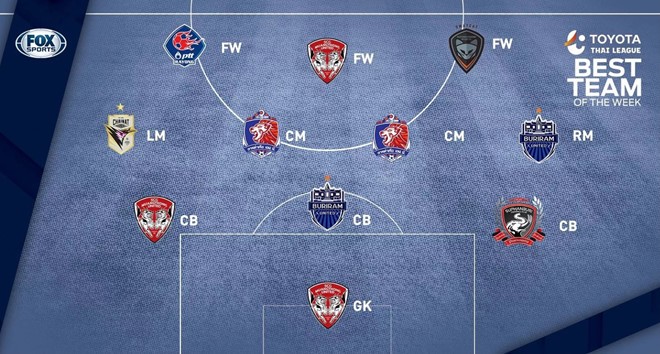 Đặng Văn Lâm góp mặt trong ĐHTB vòng 3 Thai-League của Fox Sports Aisa - Bóng Đá