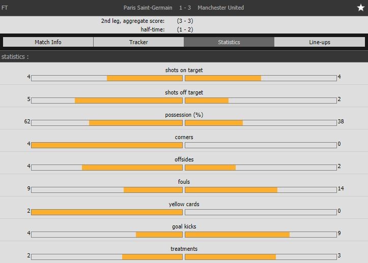 Khoảnh khắc VAR đưa Man Utd đi tiếp - Bóng Đá