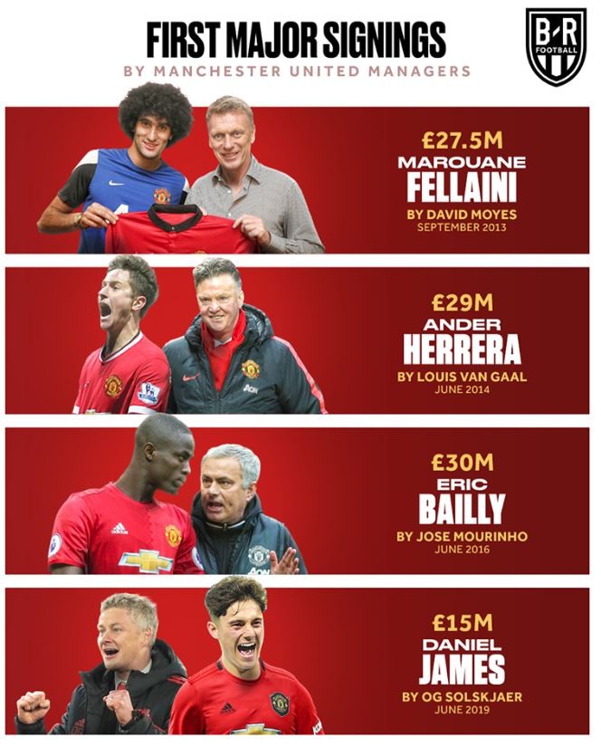 Hậu Sir Alex, 4 tân binh đầu tiên thể hiện đúng CHẤT của 4 HLV - Bóng Đá