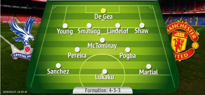 Dự đoán đội hình ra sân của Man United trước Crystal Palace - Bóng Đá