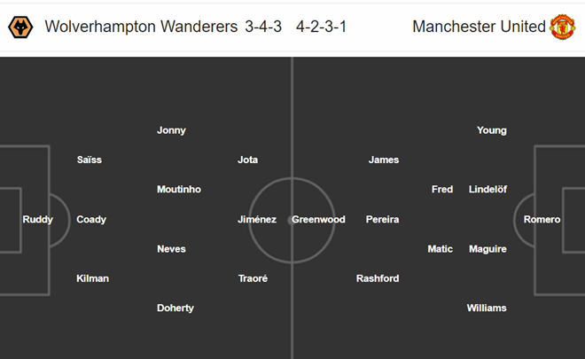 Nhận định Wolves vs Man United  - Bóng Đá
