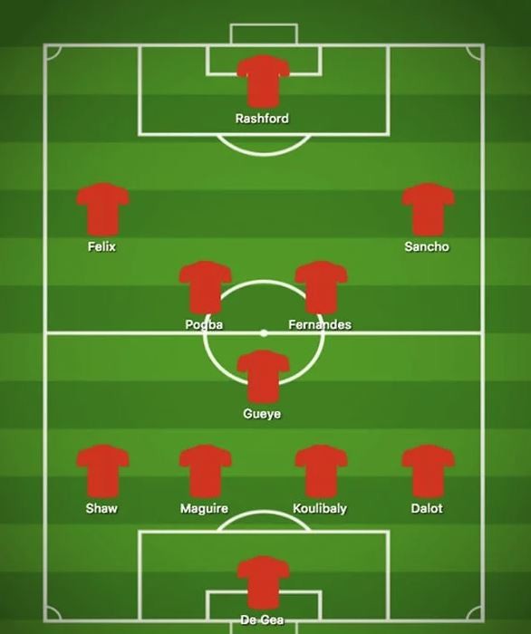 How Man Utd will look if Ole Gunnar Solskjaer signs all of SEVEN-MAN transfer shortlist - Bóng Đá