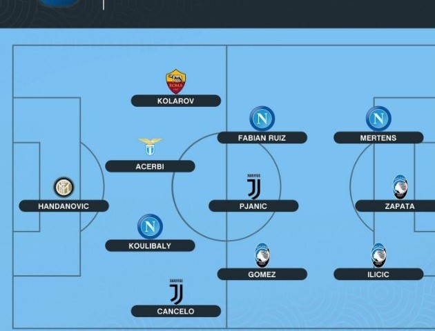 SỐC! Ronaldo và Quagliarella bị OPTA loại khỏi đội hình tiêu biểu - Bóng Đá
