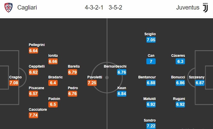 02h00 ngày 03/04, Cagliari - Juventus: Trông cả vào 'tương lai nước Ý' - Bóng Đá