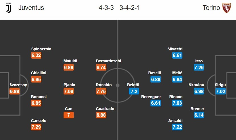 Solskjaer on Matic sending off: 