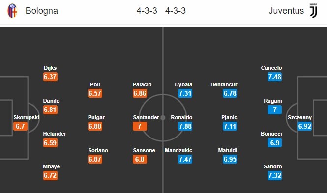 21h00 ngày 24/02, Bologna vs Juventus: Trút giận! - Bóng Đá