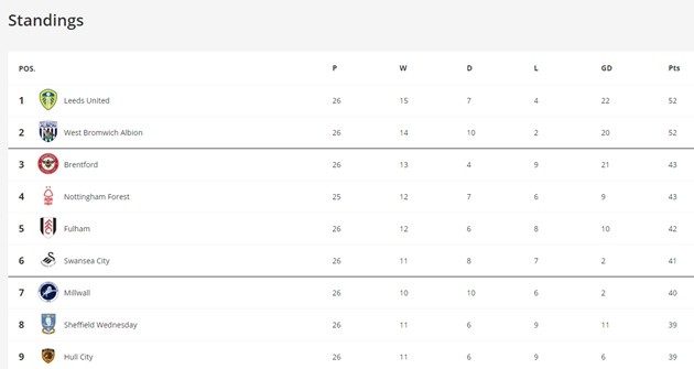 Đây! Lộ diện 2 ứng viên lên hạng Premier League - Bóng Đá