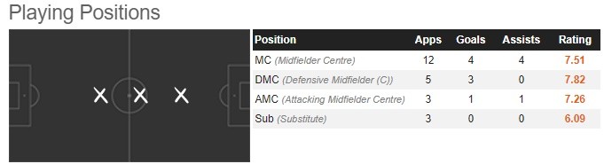 Khủng hoảng trung tuyến, Man Utd cân nhắc chiêu mộ 'siêu tiền vệ trục dọc' - Bóng Đá