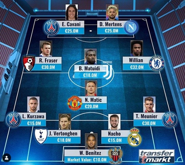 Most valuable free agents 2020 - Bóng Đá