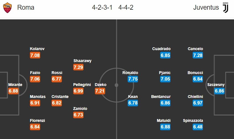  01h30 ngày 13/05, AS Roma - Juventus:  - Bóng Đá