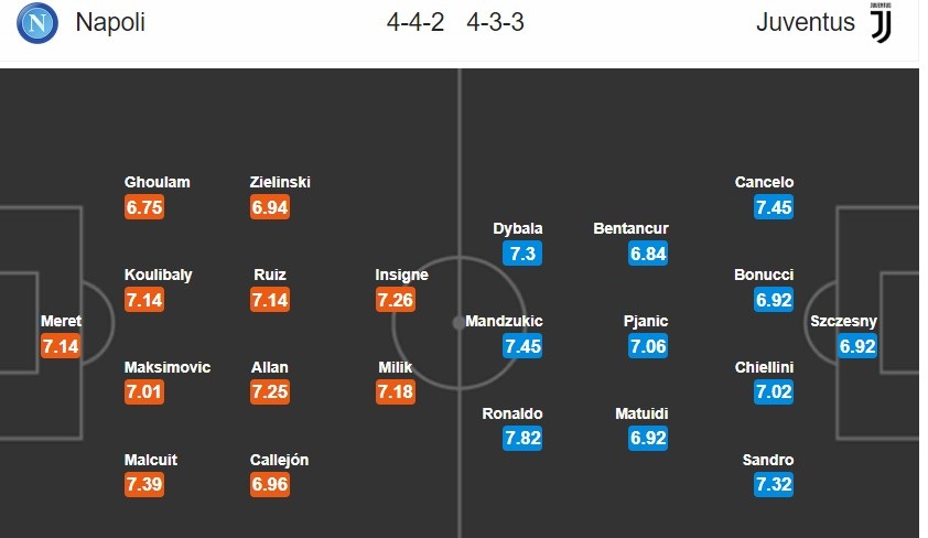21h00 ngày 24/02, Bologna vs Juventus: Trút giận! - Bóng Đá