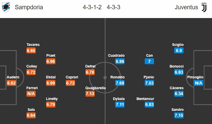  23h00 ngày 26/05, Sampdoria - Juventus: Lần cuối cho cuộc tình - Bóng Đá