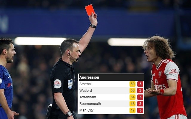 Arsenal tạo ra thống kê đáng 'xấu hổ' nhất Premier League - Bóng Đá