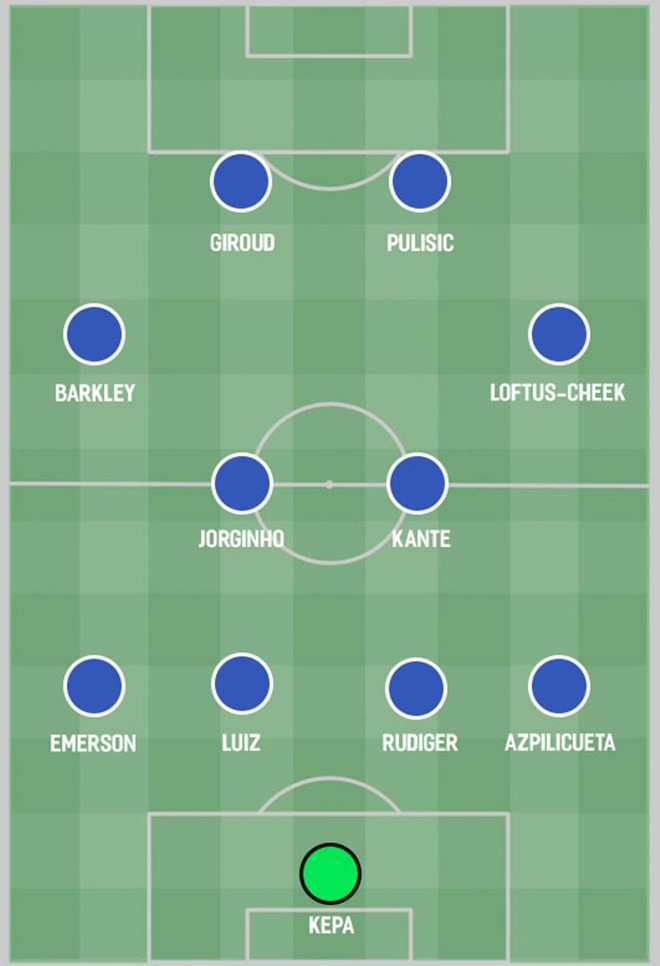 How Chelsea would line up under the five most likely Sarri replacements  - Bóng Đá