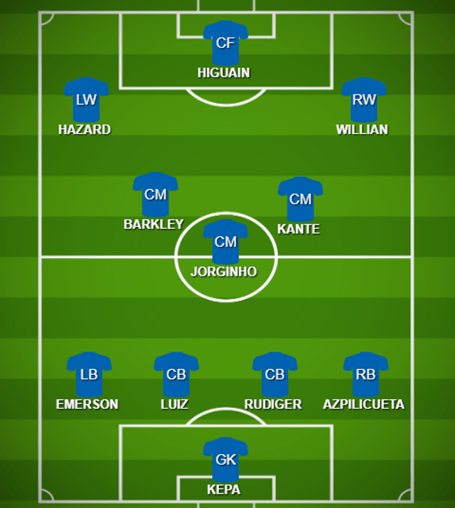 Đấu Man Utd, Chelsea ra sân với đội hình nào? - Bóng Đá