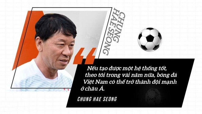  - Bóng Đá